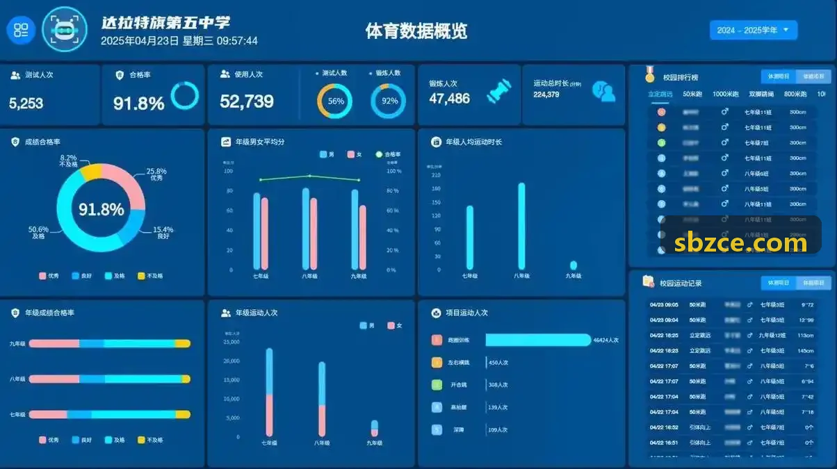 9Game九游可视化工作台界面